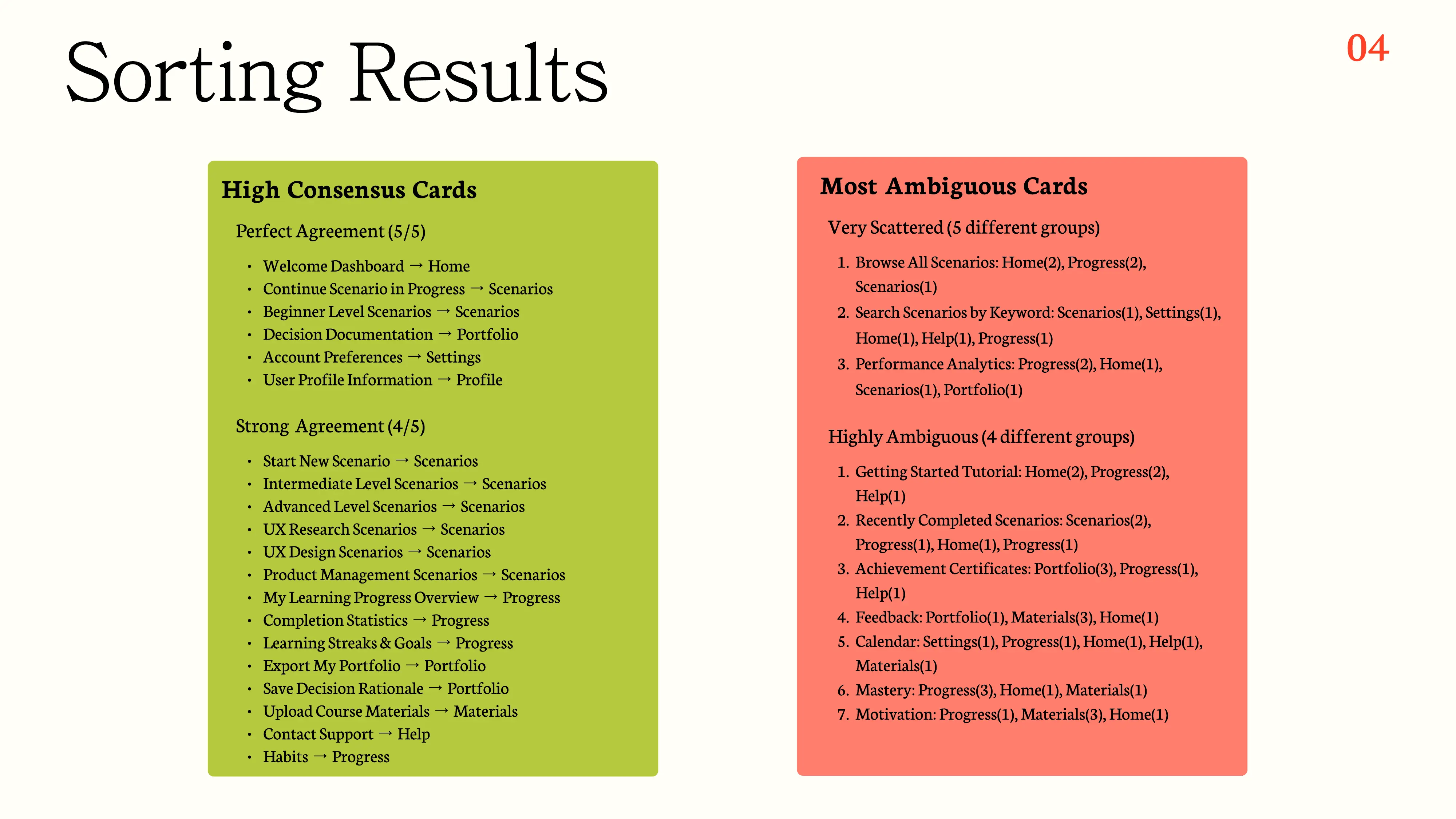 Card sort results slide: high consensus cards on the left, most ambiguous cards on the right